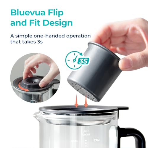 Product Variant View
