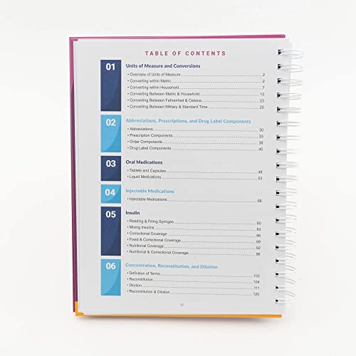 Pharm Flash Cards + Dosage Calculation Workbook - Master The Two Most Difficult Subjects In Nursing School. #TOP5