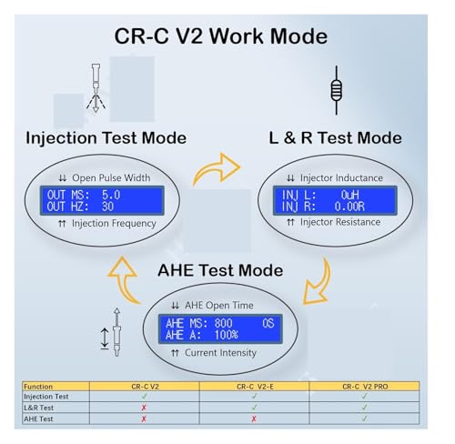Testeur d'injecteurs CR-C machine de test pour diagnostiquer les fuites
