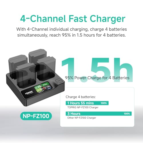 Image of Accsoon Toprig Camera Battery Charger 4-Channel PD60W Fast Charging LCD, Compatible with Sony A7iii A7iv A7C FX3 FX30 A9 A7R III A7R IV A7C DSLR NP-FZ100 Battery Charger