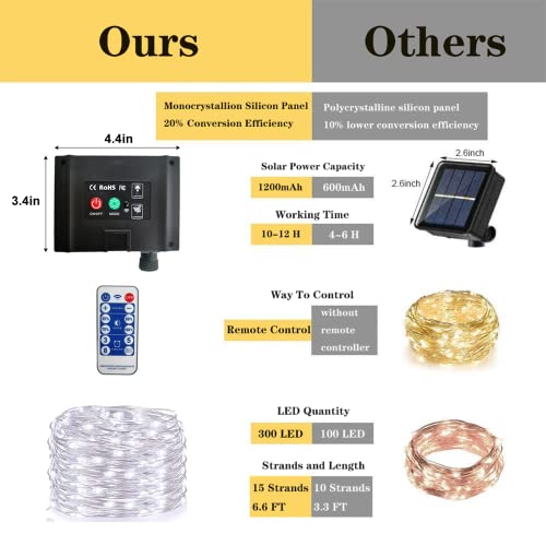 PXBNIUYA 300 LED Solar Firefly Bunch Lights with Remote Control, 8 Modes Fairy Waterproof String Lights Decorative Vine Solar Watering Can Lights, Outdoor Garden Christmas Decor Lights (White) - Thumbnail 2