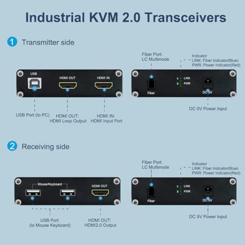 Convertidor óptico de video 1080P que soluciona la distancia KVM HDMI 3