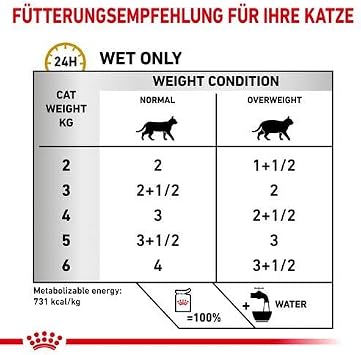 Royal Canin Veterinary Diet Feline Urinary S/O Moderate Calorie Gravy Pouches 48 x 85g