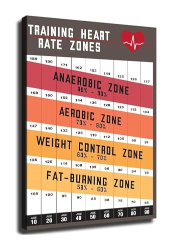 Fitness Training Poster Laminated Heart Rate Zones Chart Cardio Workout Reference Gym Studio Decor(Framed,16x24inch(40x60cm))