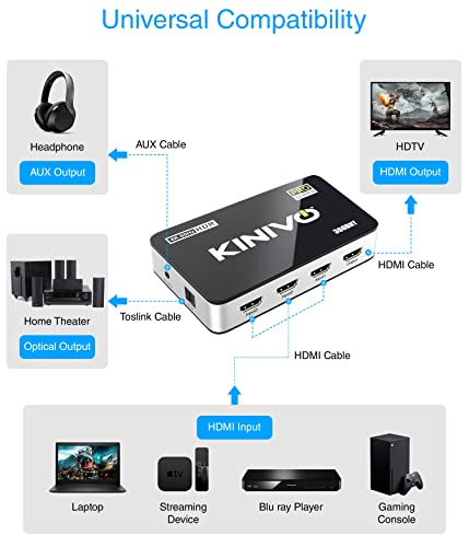 Image of Kinivo 360BNT 4K HDMI Switch (3 Port with Toslink, 4K 60Hz)