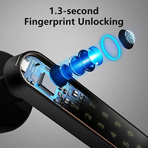 Fingerprint Door Lock, Loryhall Fingerprint Door Knob With App/Code/Backup Key/Fingerprint Keyless Entry Door Lock With Handle For Home Hotel Office Apartment Bedroom #TOP2
