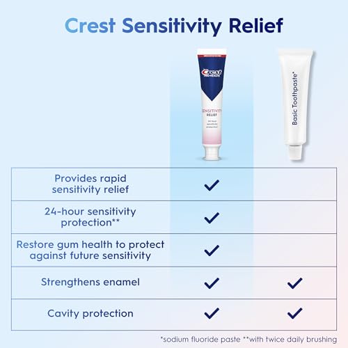 Crest Sensitivity Toothpaste 4.8 oz (3 Pack), Relieves Sensitivity, Strengthens Gums, Anticavity - image 6