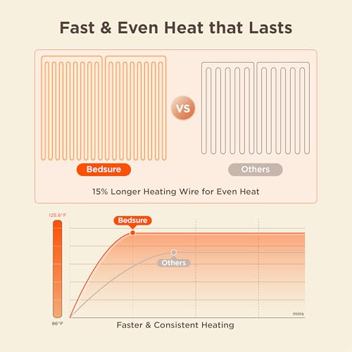 Image of Bedsure GentleSoft Electric Blanket Full Size - Soft Ribbed Flannel Heated Blanket Full, Fast Heating with 6 Time Settings (Up to 10H), 6 Heat Settings, Warm Gifts for Grandma (72x84 inches, Green)