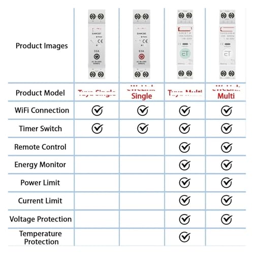Disjoncteur ampèremètre 1P 25A télécommande vocale kilowattheure - 3