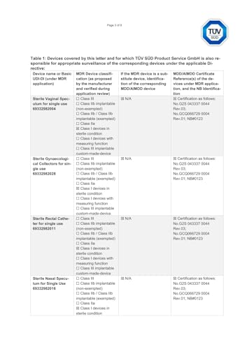 Central Pin Vaginal Spekulum – verschiedene Größen