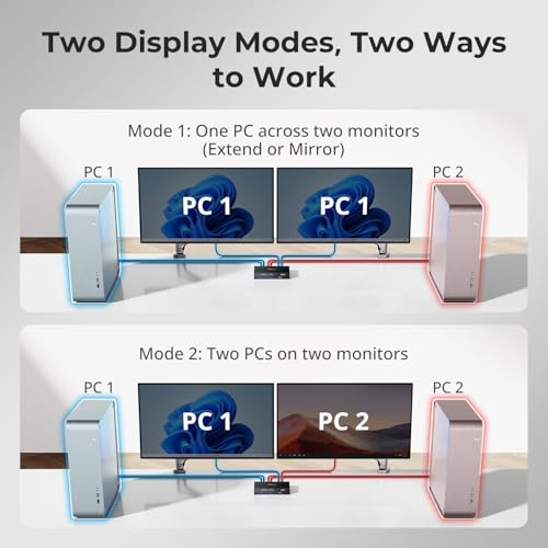 Image of TESmart 4K@144Hz Displayport + HDMI KVM Switch Dual Monitor USB 3.0, HDMI 2.1 & DP 1.4 KVM Switch 2 Monitors 2 Computers 8K@60Hz for Gaming, Support EDID, Gigabit Network, VRR, All Input Cables