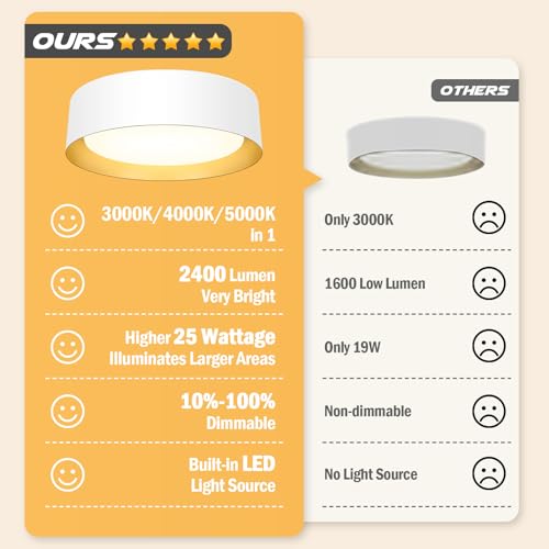 Image of BrightHome Flush Mount Ceiling Light, 13in Modern Ceiling Light 3 /4 /5000K