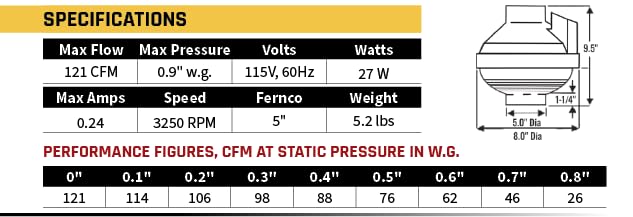 Image of Festa AMG Spirit Radon Fan - Quiet and Energy Efficient 121 CFM Radon Mitigation System Inline Fan - 5 inch Electric Waterproof Inline Duct - Made with Sturdy Glass Reinforced Poly-Resin - White