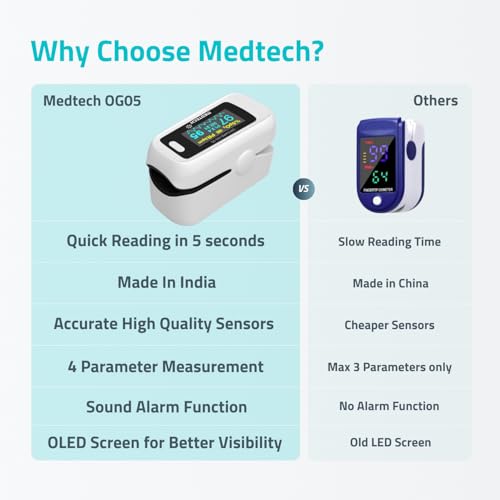 Medtech OG05 Fingertip Pulse Oximeter (4 Parameters) — view 5