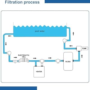 Salt Water Pool chlorinator System T-5 Salt Cell Replacement W3T-Cell-5 Turbo Salt Chlorination System Compatible with Hayward Cell T-5, 20000 Gallon Salt Water Pool chlorinator System T 5 Salt Cell Replacement W3T Cell 5 Turbo Salt Chlorination System Compatible with Hayward Cell T 5 20000 Gallon