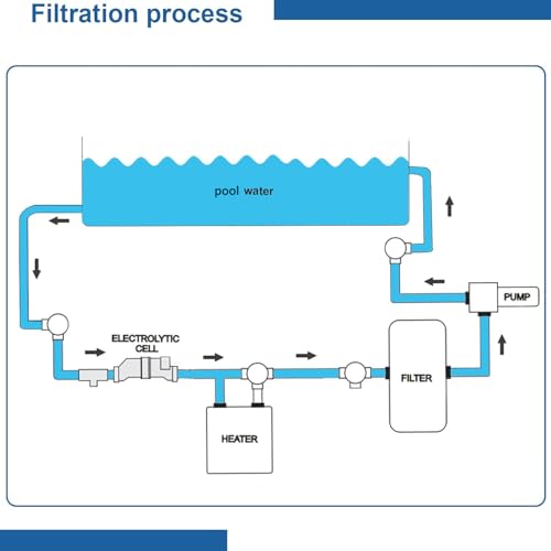 Salt-Water-Pool-chlorinator-System-T-5-Salt-Cell-Replacement-W3T-Cell-5-Turbo-Salt-Chlorination-System-Compatible-with-Hayward-Cell-T-5-20000-Gallon Salt Water Pool chlorinator System T 5 Salt Cell Replacement W3T Cell 5 Turbo Salt Chlorination System Compatible with Hayward Cell T 5 20000 Gallon