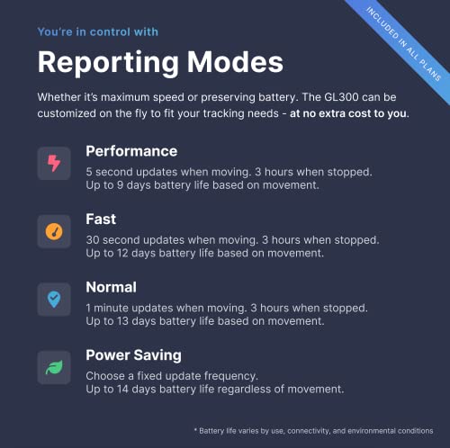 Spytec Gps Gl300 Real-Time Gps Tracker And Weather Proof Magnetic Case For Vehicles, Cars, Trucks, Loved Ones Asset Tracker With App #TOP3