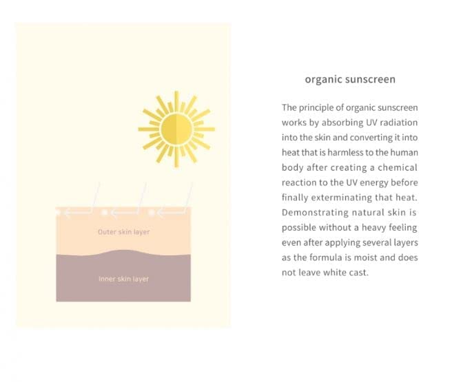 Beauty of Joseon Relief Sun Reis + Probiotika, 50 ml - Image 5