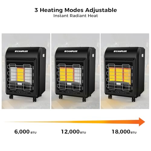 CAMPLUX Propane Heater Indoor and Outdoor, 6000 to 18000 BTU 3 Modes Propane Cabinet Heater with ODS & Tip-over Protection, Garage Radiator with Gas Regulator & Hose Heat up to 450 Sq.Ft