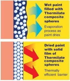 Thermalmix - Insulating Paint Additive 3 for 2 Special Offer (Get 3 Bottles for Price of 2)