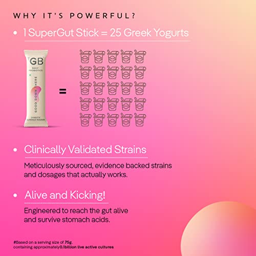 The Good Bug Good Down There SuperGut Powder for Women | Pre & Probiotic Supplement that Helps Reduce UTIs & Other Vaginal Infections | 2.5 Billion... - Image 5