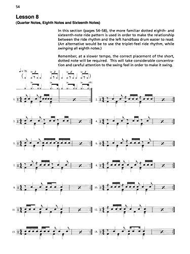 Drumset Independence & Syncopation: A Unique Method That Integrates Independent Coordination and the