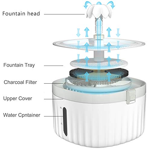 Fuente de Agua Automática para Gatos 1.9L miniatura 7
