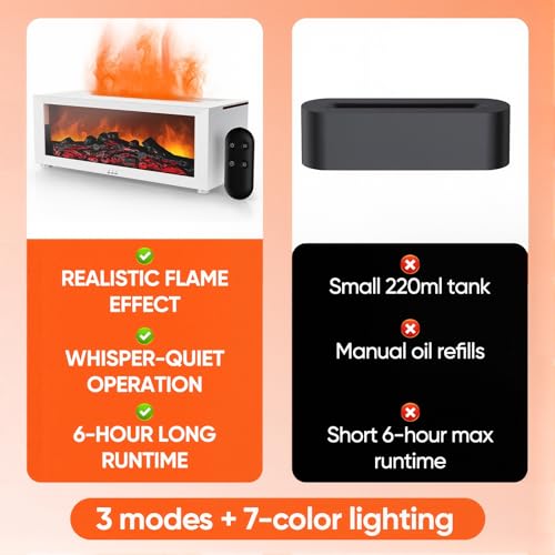 Difusor aromático eléctrico SakerPlus 220ml con llama y humidificador miniatura 4