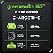 Greenworks 60V 2.0AH High Current (HC) Battery | Provides Fade-Free Power for Maximum Performance | Compatible with 75+ 60V Greenworks Tools