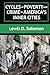 Cycles of Poverty and Crime in America's Inner Cities