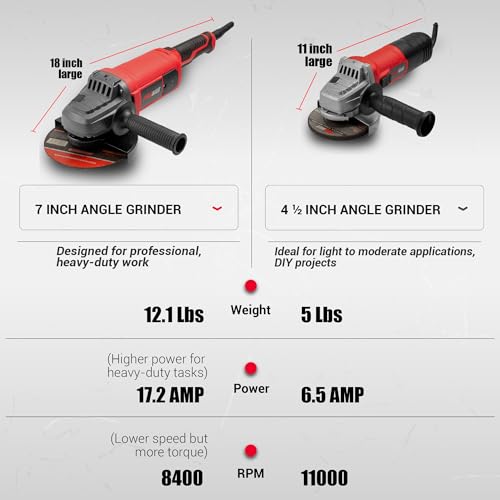 Amoladora angular eléctrica para construcción pesada y reformas estructurales 4