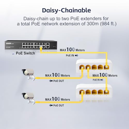 Image of 5 Port Gigabit PoE Extender, 1 in 4 Out PoE+ Switch, 10 /100 /1000Mbps, IEEE 802.3 af /at /bt 90W, Wall and Din Rail Mount YuLinca PoE Passthrough Switch