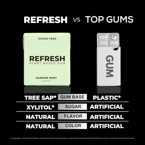 Refresh Gum, Sugar Free, Natural, Xylitol, Long Lasting Chewing Gum, Natural Flavors, Organic Ingredients, Plastic Free, Non GMO, Gluten Free, Vegan (12 Count (Pack of 6), Sampler Pack)