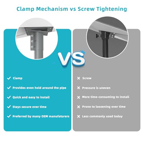 Threeislandsart RM001 Starlink Gen 3 Roof Mount,Starlink Pole Mount Starlink Mounting Kit,Compatible With Starlink Standard Dish,V3 Mount Plate Roof Mount V3 Kickstand Dish thumb #3