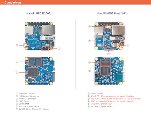Image of WayPonDEV FriendlyElec NanoPi Neo3 Plus Mini Router,RK3528A Quad-Core Single Board Computer,1GB DDR4 RAM, Gbps /USB 3.0&USB-C, Support FriendlyWrt /Ubuntu /Debian for NAS /IoT Gateway (Bare Board, 2GB)