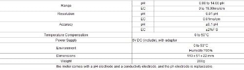 Gowe Online PH Meter Tester & EC Monitor Conductivity Meter with power adaptor replaceable pH electrode