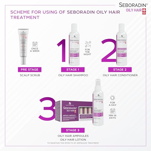 SEBORADIN Oily Ampoules Regeneration for Greasy Falling Hair, Moisture and Less Hair Loss, Antiseptic Effect and Protection (14 x 5,5 ml)