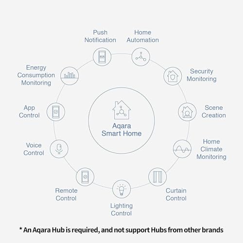 Aqara Tür - und Fenstersensor, Erfordert Aqara Hub, Zigbee-Verbindung, Drahtloser Detektor für Alarmanlage und Smart Home, Kompatibel mit Zigbee, Apple HomeKit, Alexa und IFTTT