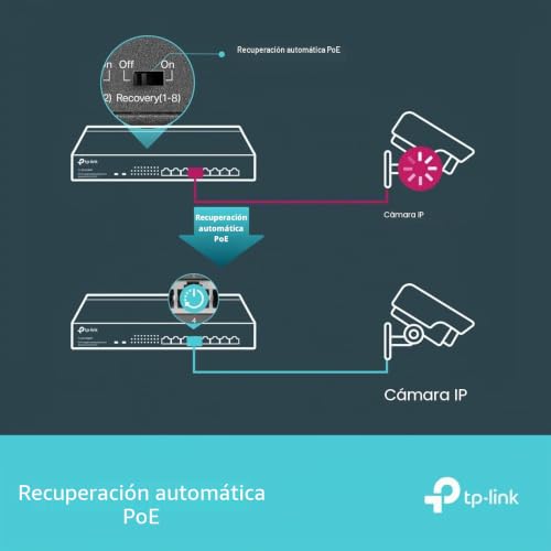 Conmutador de red TP-Link TL-SG1008MP de escritorio o rack con 8 puertos PoE+ 7