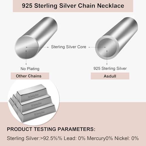 925 Sterling Silver Box Chain 2/3/4/5mm Necklace for Men Silver Link Chain for Women 16/18/20/22/24/26/30 Inches2