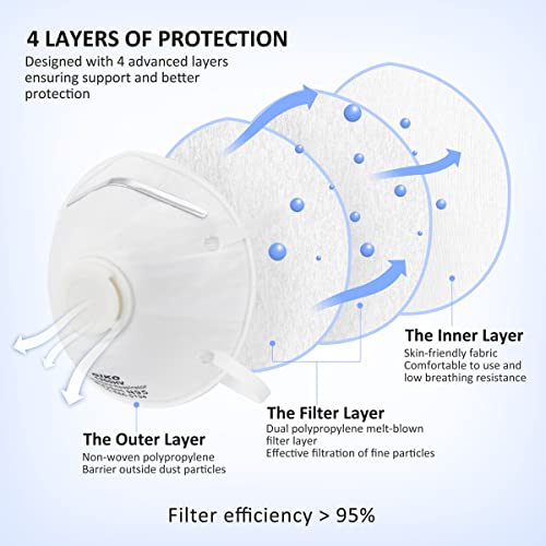 GIKO N95 Respirator Masks - 15Pcs NIOSH Certified Safety Masks Cup Particulate Respirator Mask with Breathing Valve for Adult, Men, Women, White - Image 3
