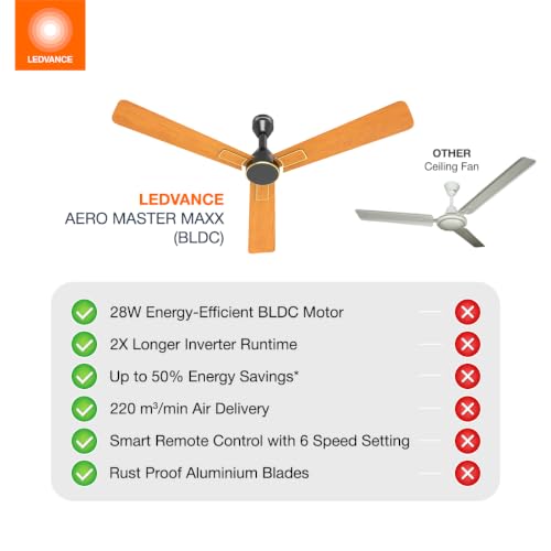 Image of LEDVANCE Aero Master Maxx Bldc Fans Ceiling 1200mm | Ceiling Fan for Living Room | BEE 5 Star Rated | 50% Energy Saving | 2x Runtime on Inverter | Operates Silently | 3 Year Warranty - Pearl White