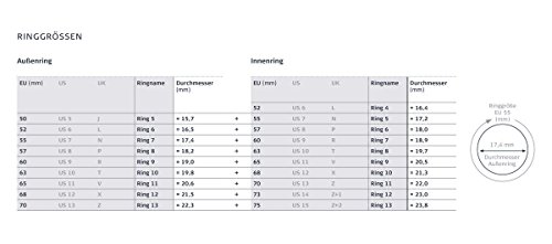 Bering 523-17-74