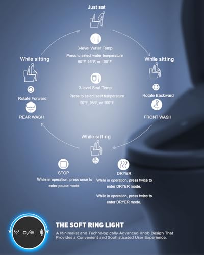 Image of iliD Heated Bidet Toilet Seat With Remote, Electric, Warm Water, Elongated | Dryer, Four Cleaning Modes, Self-Cleaning Nozzle, Adjustable Angle & Pressure, Eco, Night Light, Slow Close, Silent Mode