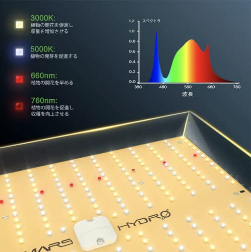 MARS HYDRO TS-1000W植物育成LEDライト の商品画像 4