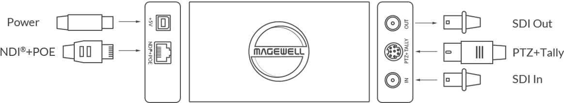 Magewell Pro Convert SDI Plus – 3G-SDI to Full NDI Encoder with SDI Loop-Through, Advanced Video Processing, RJ45 Gigabit Network, PoE/USB Power, PTZ & Tally Control, AV-Over-IP Converter (64040)