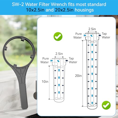 Giokyi SW-2 Wrench Strengths and Trade-Offs