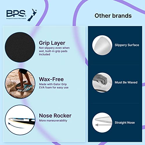 Bps 'Gator' 40 Inch Skim Board - Epoxy Coated Wood Skimboard With Eva Pads - No Need For Wax - Skimboard For Beginner To Advanced - Medium Skimboard (Black) #TOP2