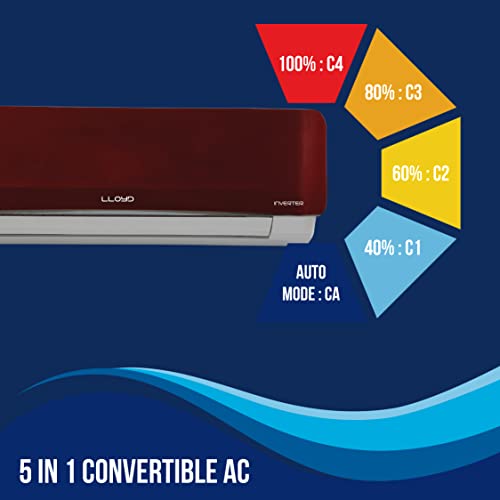 Image of Lloyd 1.5 Ton 3 Star Inverter Split AC (5 in 1 Convertible, Copper, Anti-Viral + PM 2.5 Filter, 2023 Model, Red, GLS18I3FRCEV)