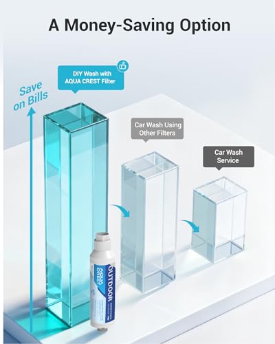 Image of AQUA CREST Inline Water Filter, Dedicated for Car Washing, Window & Yard Cleaning, Effectively Reduce Hard Water Spots, Soften Water, Upgraded Formula, 6 Pack with 2 Hose Protector